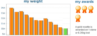 progress charts